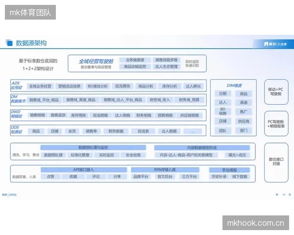 数字化推进阶段运营服务端优化广告链路 激活商业价值延伸